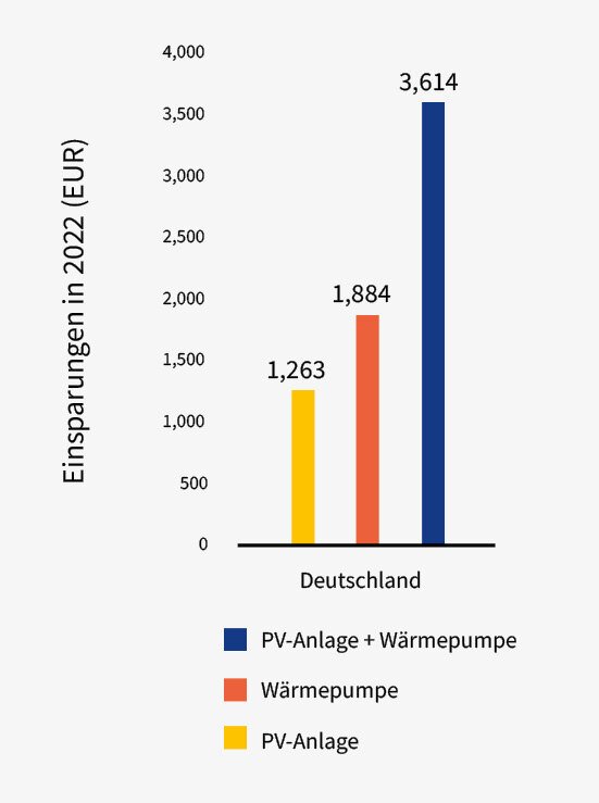 Solareurope_WP