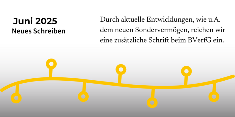 Neue Entwicklungen