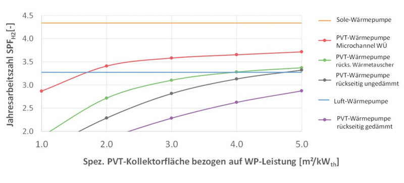 PVT_5Fragen