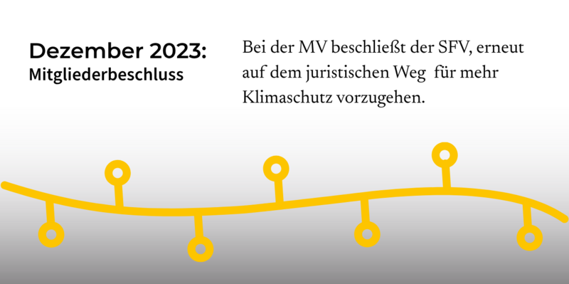 Mitgliederbeschluss