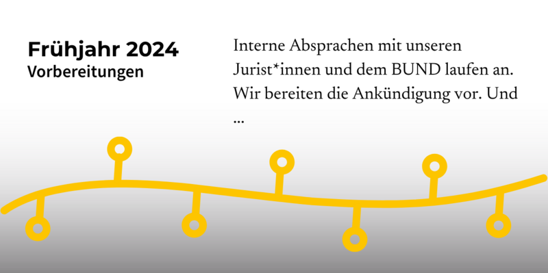 Vorbereitungen